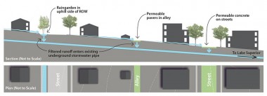 Stormwater Strategy